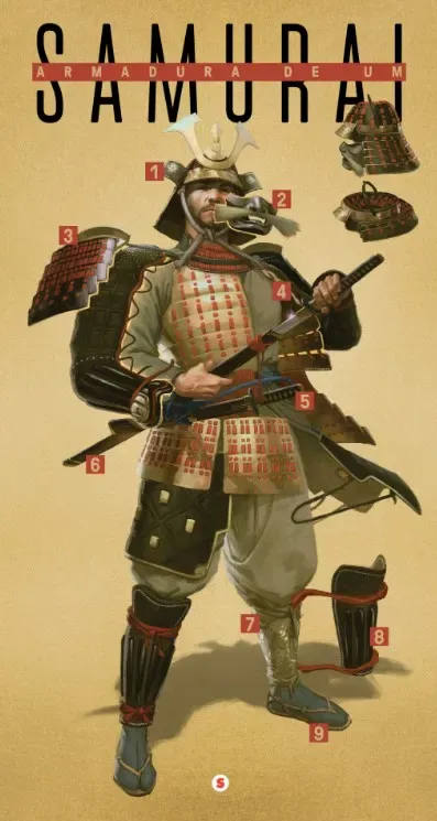 Entenda os Samurais: Os Maiores Guerreiros do Japão